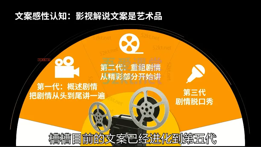 Image [2]-槽槽说电影课程电影解说一课通影视解说流量特训班,百度网盘下载-不可思议资源网
