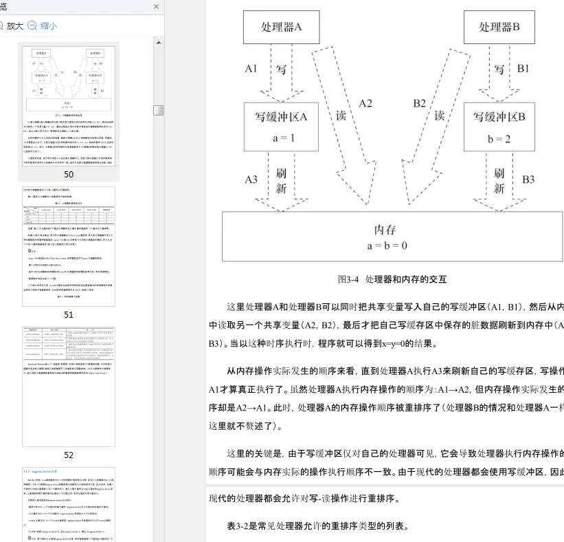 图片[2]-Java并发编程的艺术pdf高清版-不可思议资源网