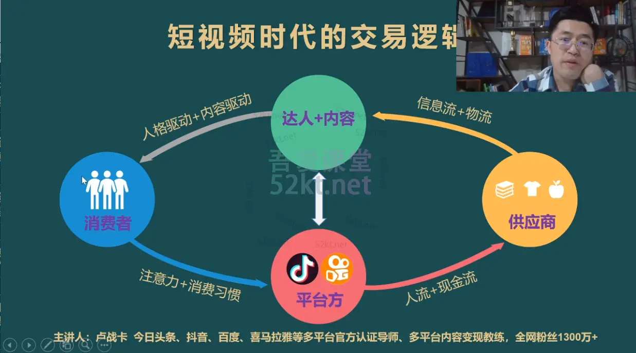 图片[2]-卢战卡:30天短视频口播陪跑营（完结）,百度网盘下载-不可思议资源网