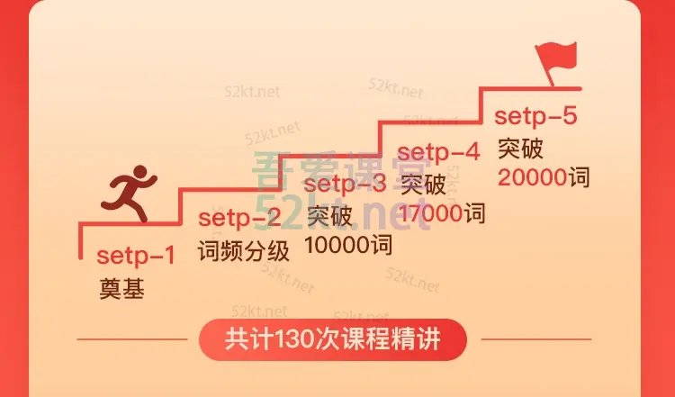 李靖瑜:新思维词汇速记与应用价值3980元 培训·提升 第8张-吾爱课堂 新思维词汇速记与应用