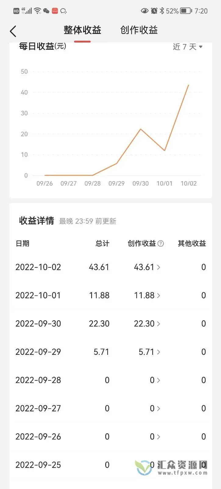 头条神仙玩法秒过原创教程-不可思议资源网