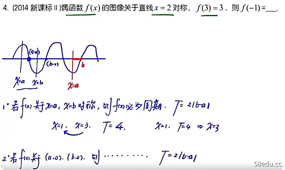 2022高考数学赵礼显真题讲解|百度云网盘-不可思议资源网