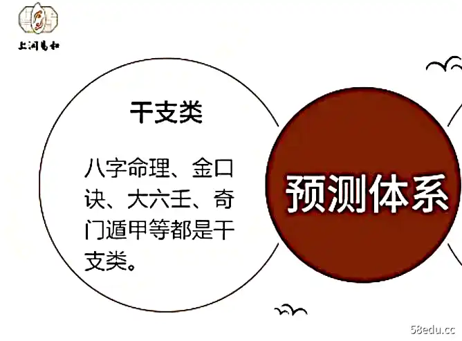 徐丙昕主讲《梅花易数基础入门+梅花易数卦象解析》视频课25讲-不可思议资源网