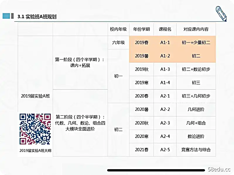Image [2]-学而思苏宇坚初中兴趣班（2-2）难度七星 目标高中竞赛|百度云网盘-不可思议资源网