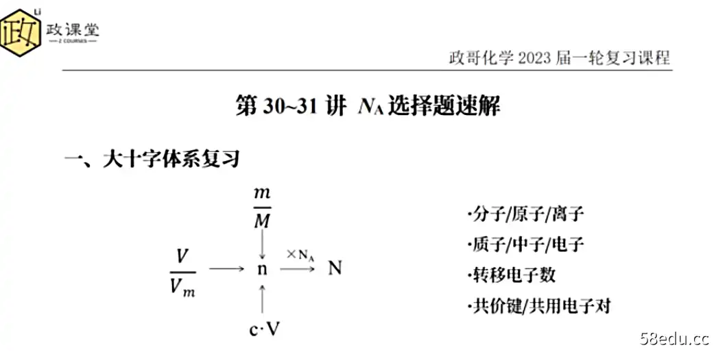 李政 2023高三高考化学 暑期班 秋季班|百度云网盘-不可思议资源网