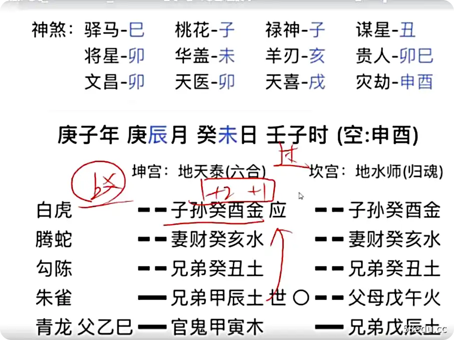 青岚六爻卦全套课|百度网盘下载-不可思议资源网