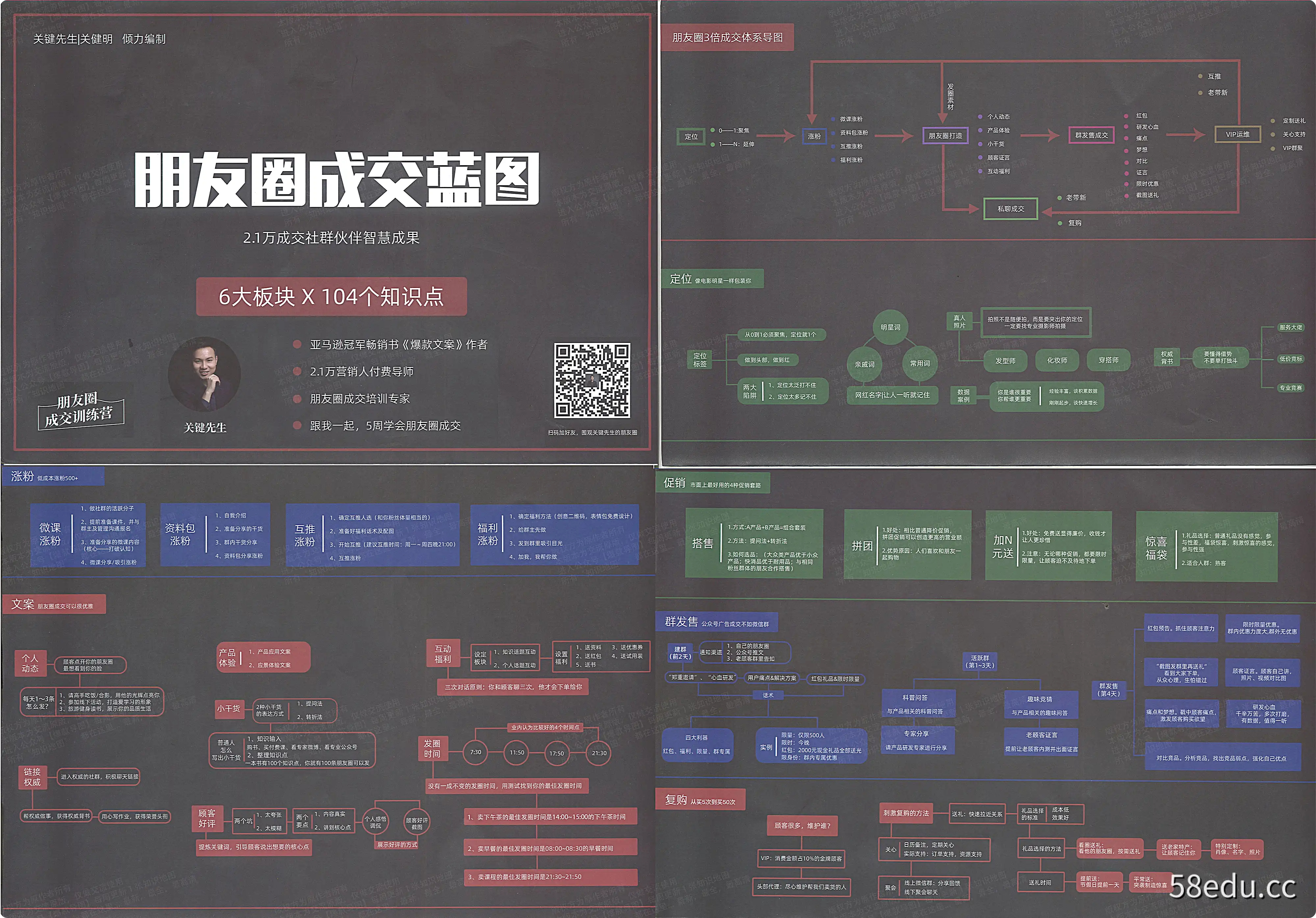 运营增长、新媒体、电商等知识地图合集-不可思议资源网