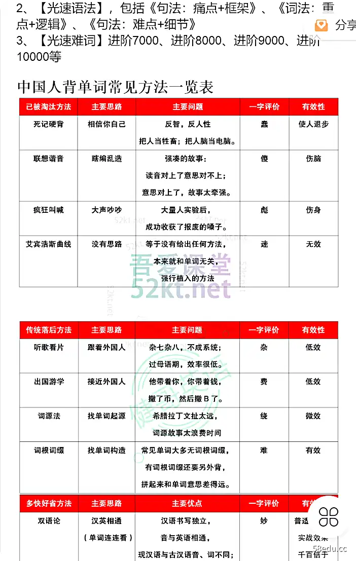 光速英语:【包含全站】12000词+语法,单词(ABCDE)+光速语法(FGH)+光速难词(JKLMN)价值5280元 培训·提升 第5张-吾爱课堂 光速英语:【包含全站】12000词+语法