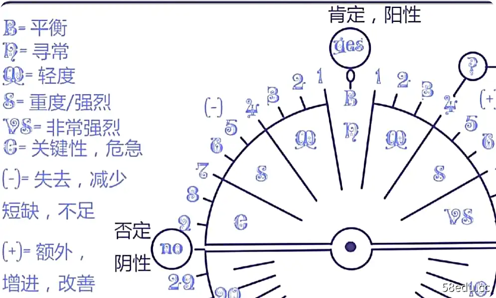 SRT灵摆调频疗愈初中高级视频教程合集-占卜神秘灵性疗愈两版本素材-不可思议资源网