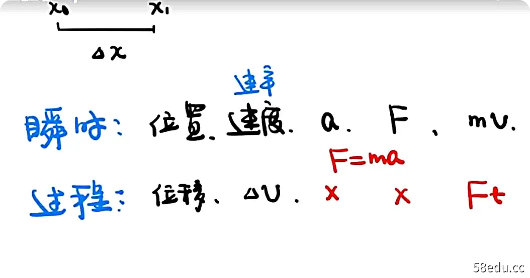 2021高考物理上新，楠哥物理来了，2021第一轮复习，双一流班清北班全集，难度较大|百度云网盘-不可思议资源网