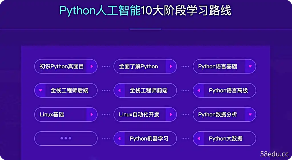 2023最新Python+人工智能就业班 - 带源码课件-不可思议资源网