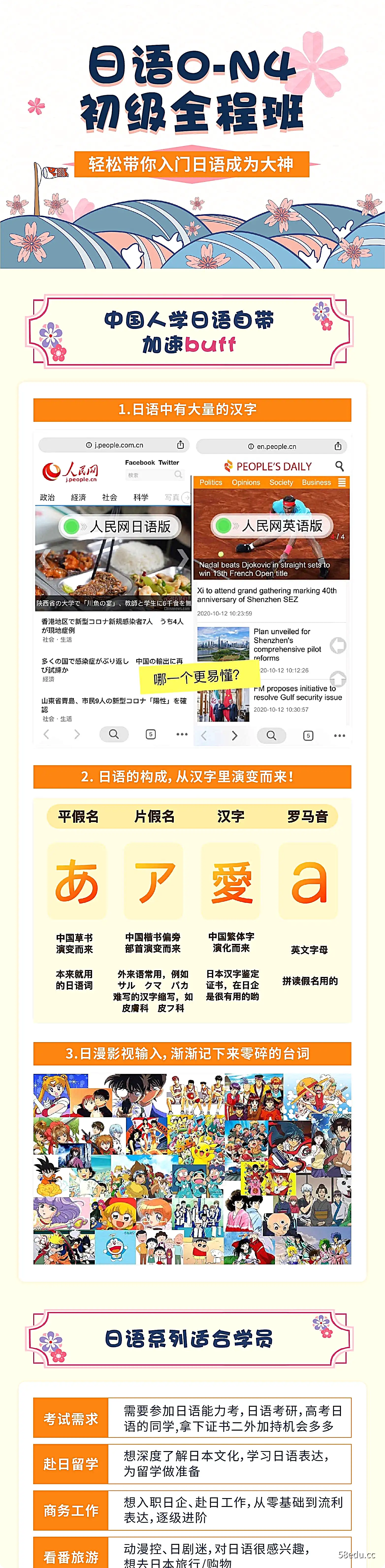一笑而过·唐盾老师日语N1-N5系列合集+日语口语实战+日语语音入门（15套课程合集）-不可思议资源网