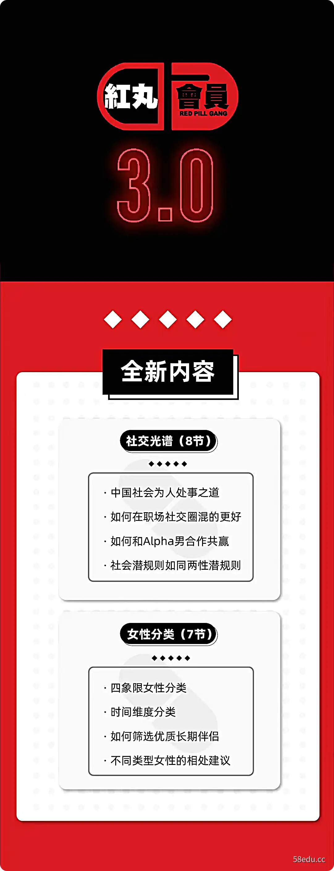 克里斯红湾觉醒会员3.0新内容,社交频谱(8节)+女性分类(7节))图解1 克里斯红丸觉醒会员3.0新内容、社会光谱(8节)+女性分类(7节)图解1