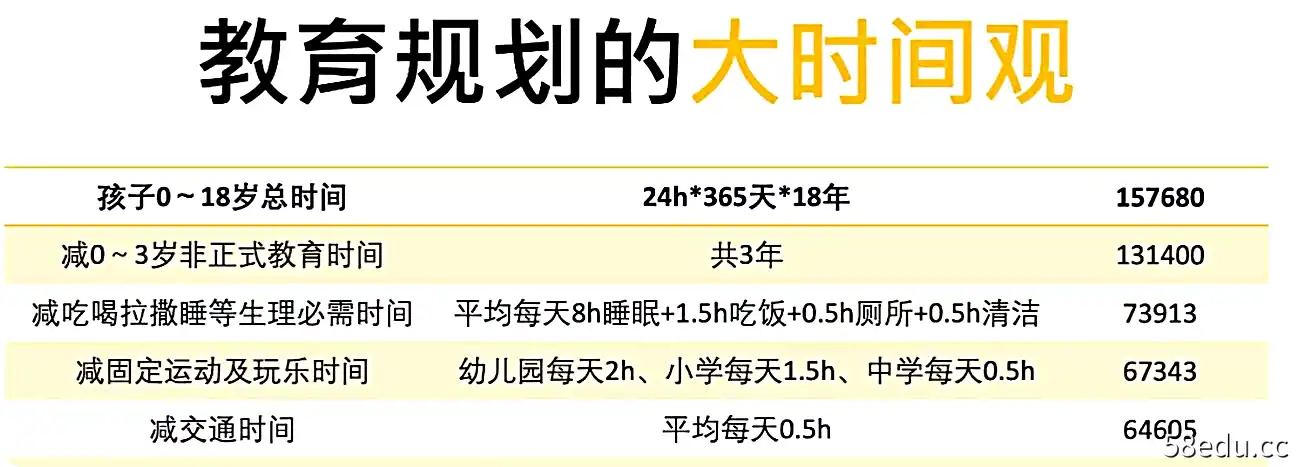阿留《教育规划陪跑营》视频课程-不可思议资源网