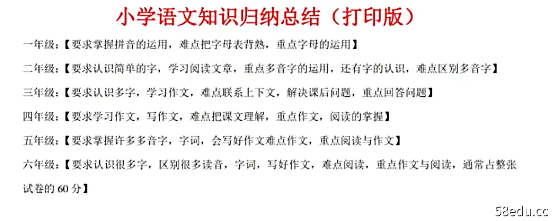 小学语文知识|百度云网盘(免费)-不可思议资源网