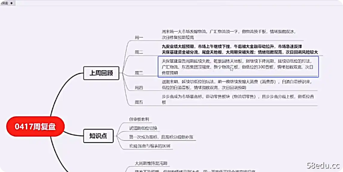 板块风云小圈圈2022年3月半年班-不可思议资源网