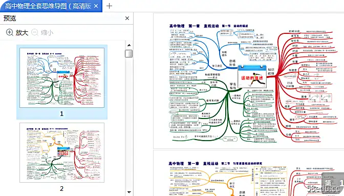 高中物理思维导图高清全套pdf(35张)完整版|百度网盘下载-不可思议资源网