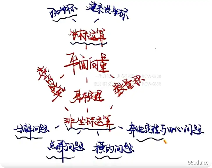 作业帮2022高一数学谢天洲寒假尖端班课改A班|百度云网盘-不可思议资源网