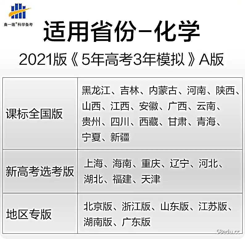 21版53A新高考化学电子书pdf免费版 21版53A新高考化学电子书pdf免费版