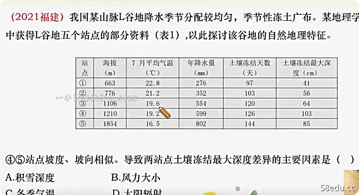 2022高考地理张艳平佛脚班|百度云网盘-不可思议资源网