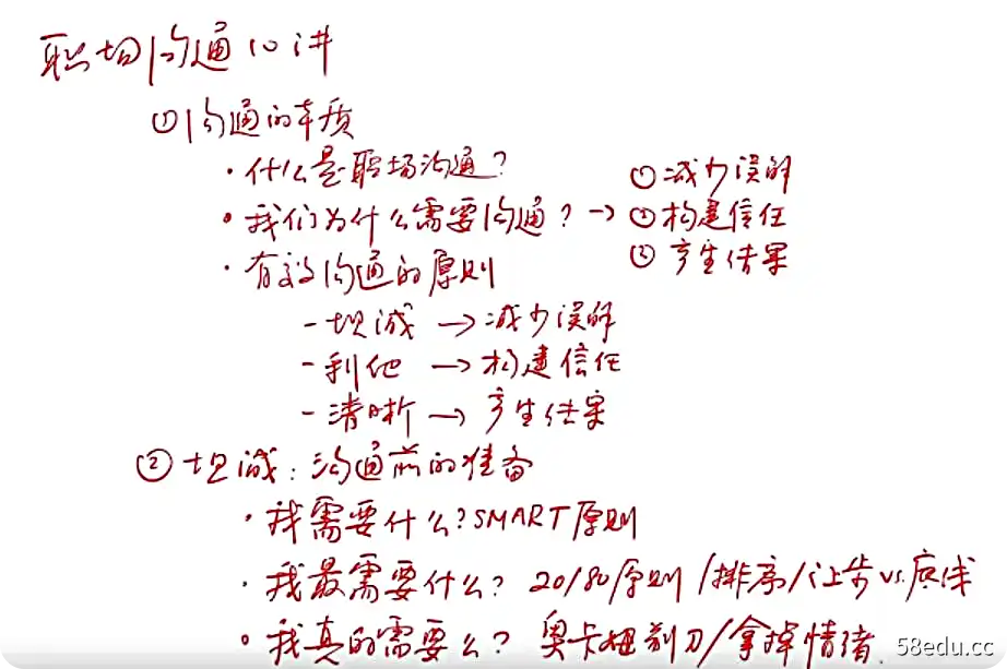 夏鹏《职场沟通12讲》有效沟通，职场提升-不可思议资源网