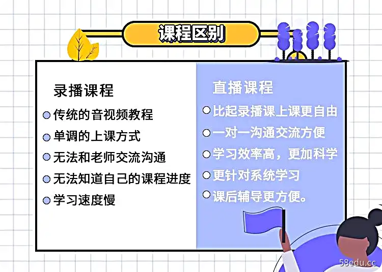 图片[3]-播音主持零基础教程新手入门零基础基本功学习变声专业训练|百度网盘-不可思议资源网