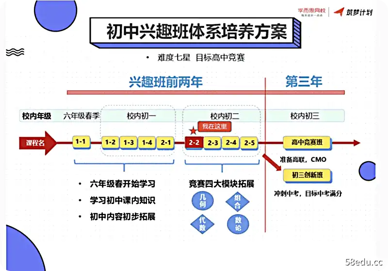 学而思苏宇坚初中兴趣班(2-2)难度七星 目标高中竞赛|百度云网盘-不可思议资源网