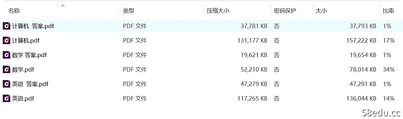 图片[16]-专升本必刷1000题高等数学+英语pdf+答案pdf版|百度网盘下载-不可思议资源网