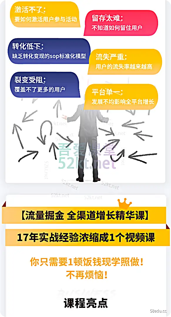 张琦:流量掘金探寻365元产品及运营全渠道增长值No. 5 张-我的爱情课 张琦:流量掘金探索全渠道增长