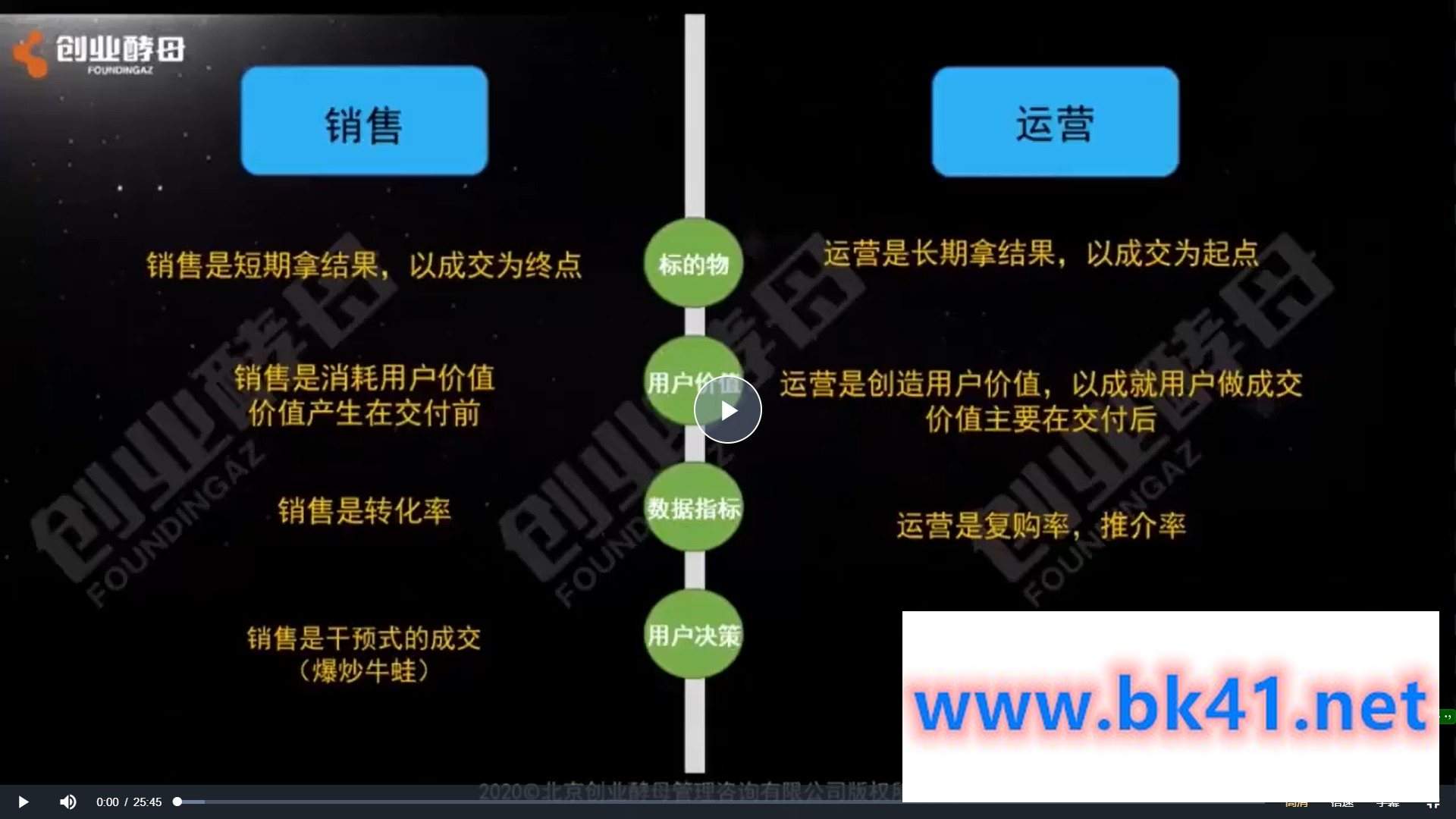 万酵母社群打造课插图 万酵母社群打造课插图