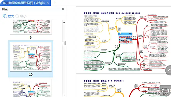 图片[7]-高中物理思维导图高清全套pdf(35张)完整版|百度网盘下载-不可思议资源网