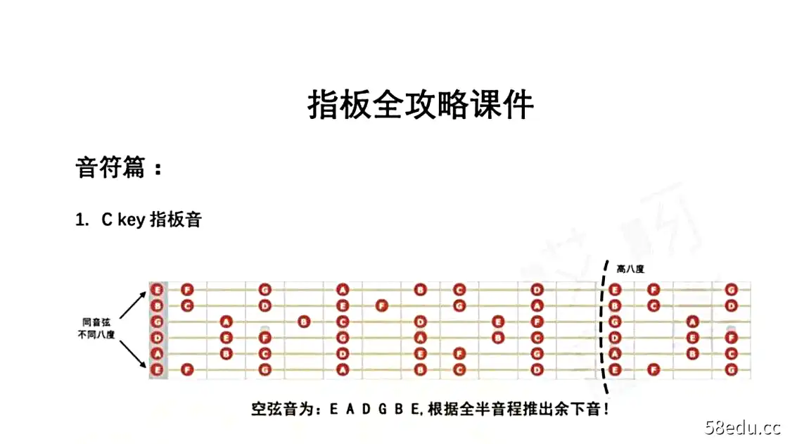 图片[2]-哎呀音乐Neo老师《吉他指板全攻略》视频+课件-不可思议资源网