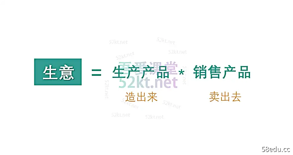 【文案课】第1期内测 100天大幅提升&ldquo;短视频文案力&rdquo;