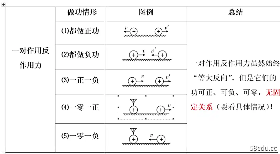 坤哥 高三物理一轮复习暑期班（2022高考）课程|百度云网盘-不可思议资源网