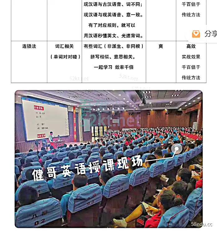 光速英语:【包含全站】12000词+语法,单词(ABCDE)+光速语法(FGH)+光速难词(JKLMN)价值5280元 培训·提升 第6张-吾爱课堂 光速英语:【包含全站】12000词+语法
