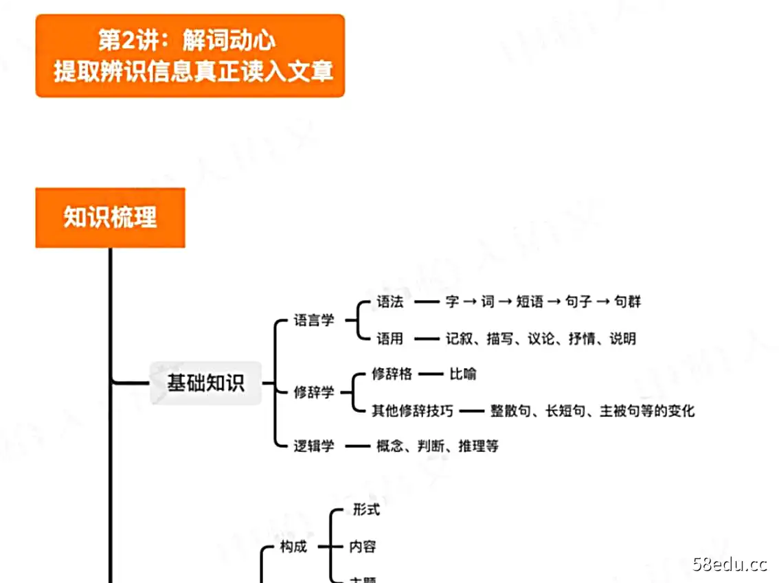 申怡亲授语文高分真相 告别低效努力|百度云网盘-不可思议资源网