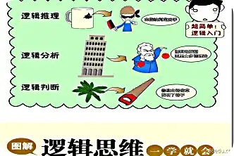 《图解逻辑思维一学就会》azw3 +epub （没有PDF）|百度网盘下载-不可思议资源网
