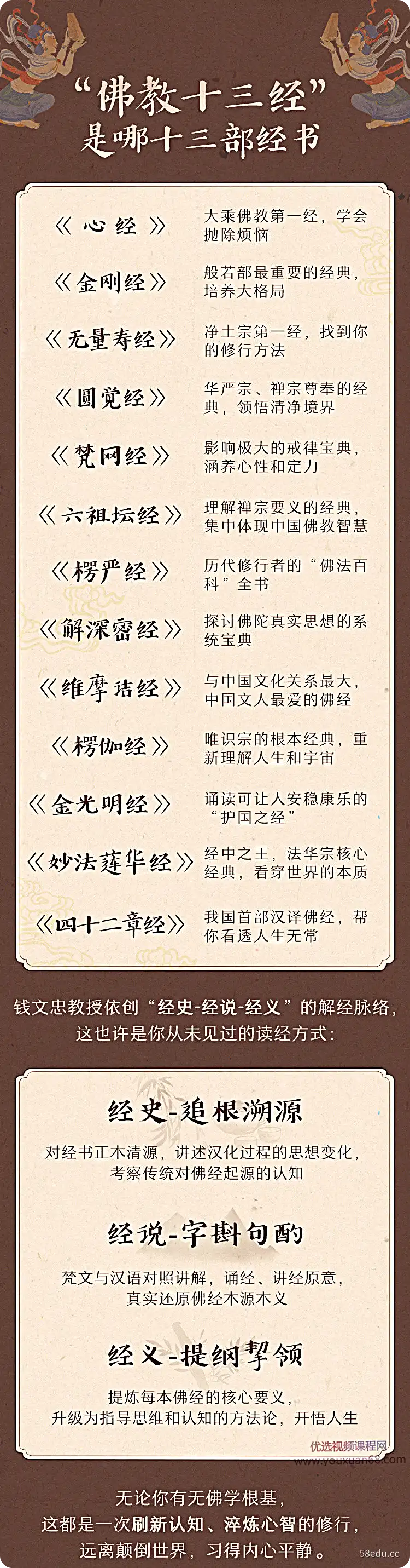 钱文忠讲佛教十三经-不可思议资源网