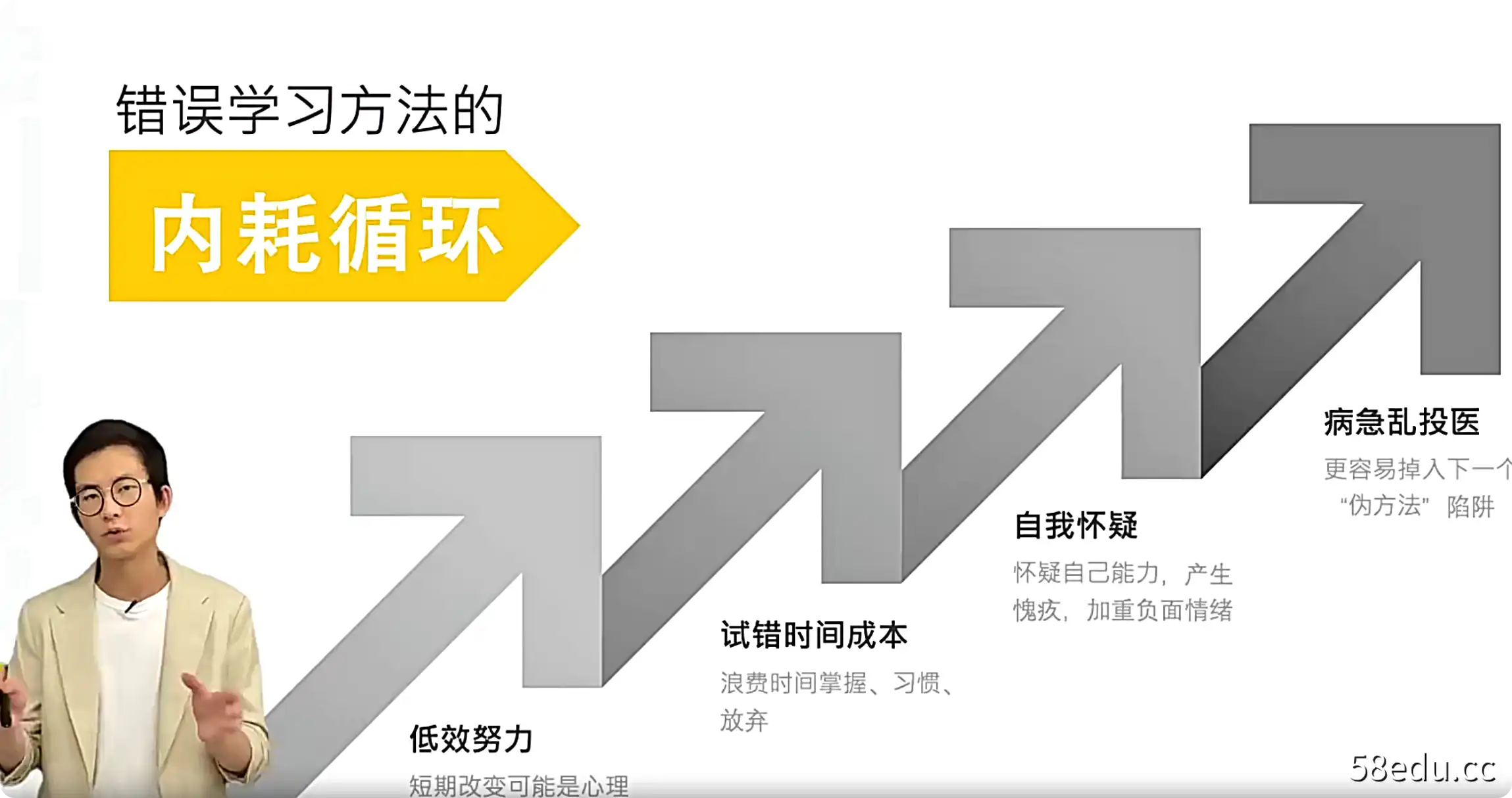 图片[2]-【阿留】状元方法论：科学学习指南-不可思议资源网