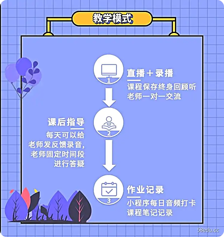 图片[4]-播音主持零基础教程新手入门零基础基本功学习变声专业训练|百度网盘-不可思议资源网