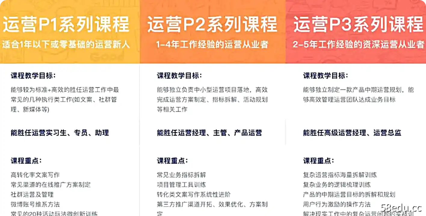 三节课互联网运营P1、P2、P3系列课程合集-不可思议资源网