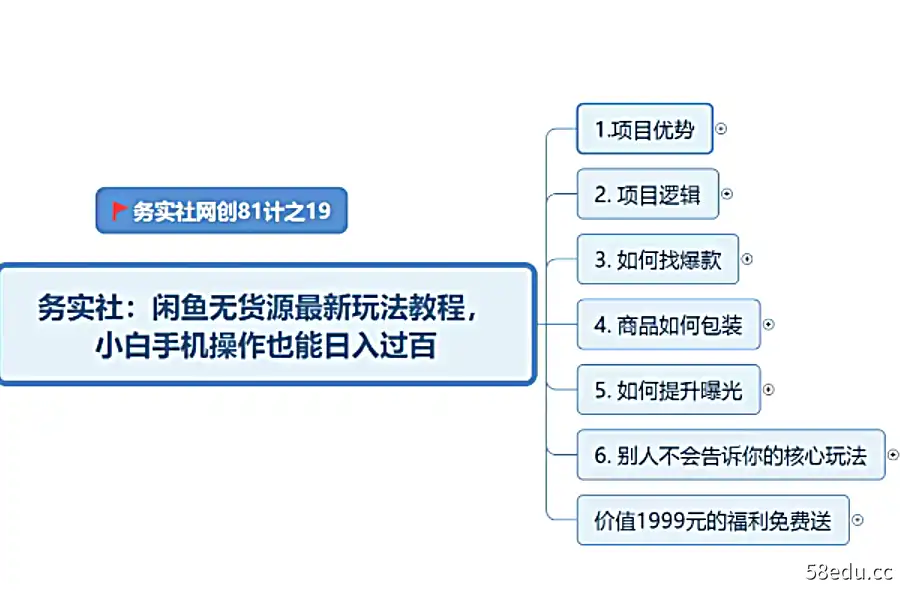 闲鱼无货源爆款生产偏门玩法，当天可即出单，小白手机操作也能日入过百-不可思议资源网