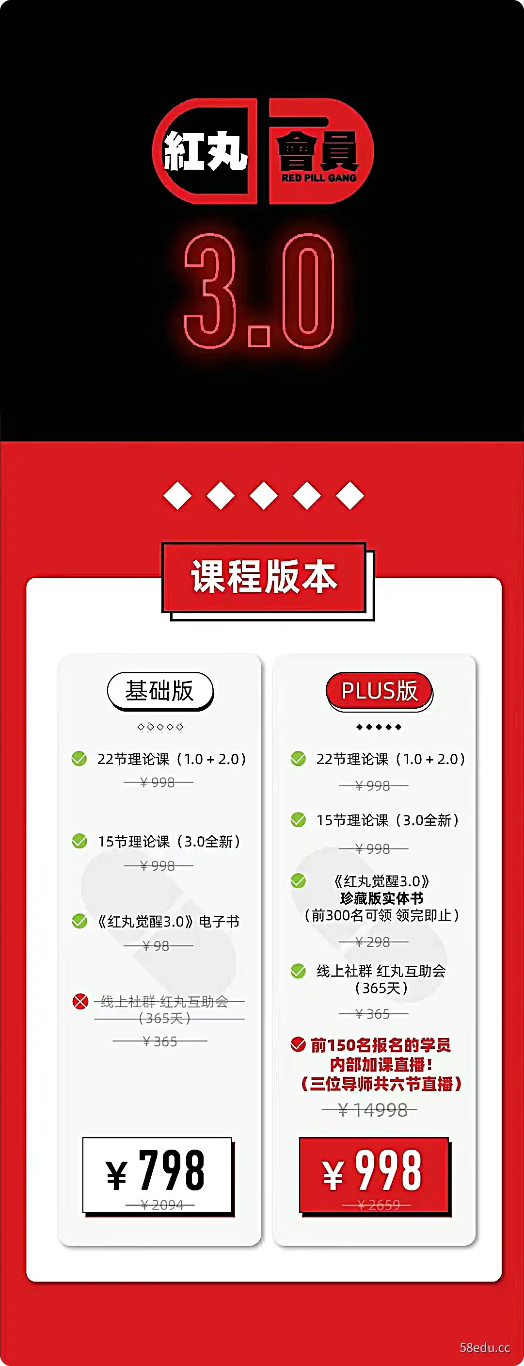 Chris红丸觉醒会员3.0全新内容，社交光谱(8节)+女性分类(7节)-不可思议资源网