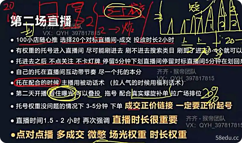 猴帝1600线上课（更新24年6月）-不可思议资源网