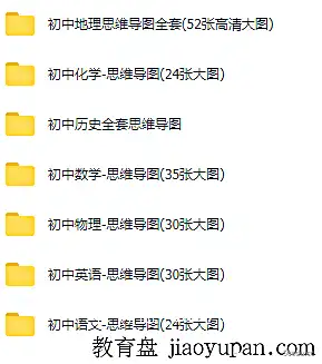 初中学习全科目思维导图，更好学习和理解！|百度云网盘-不可思议资源网