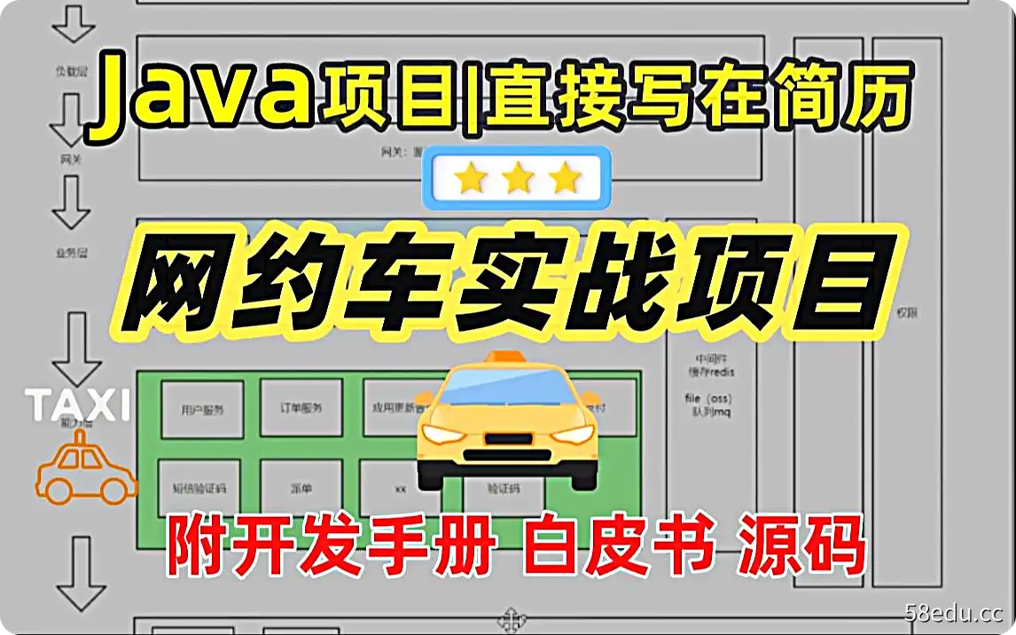某滴出行Java微服务项目落地流程完整版教学-不可思议资源网
