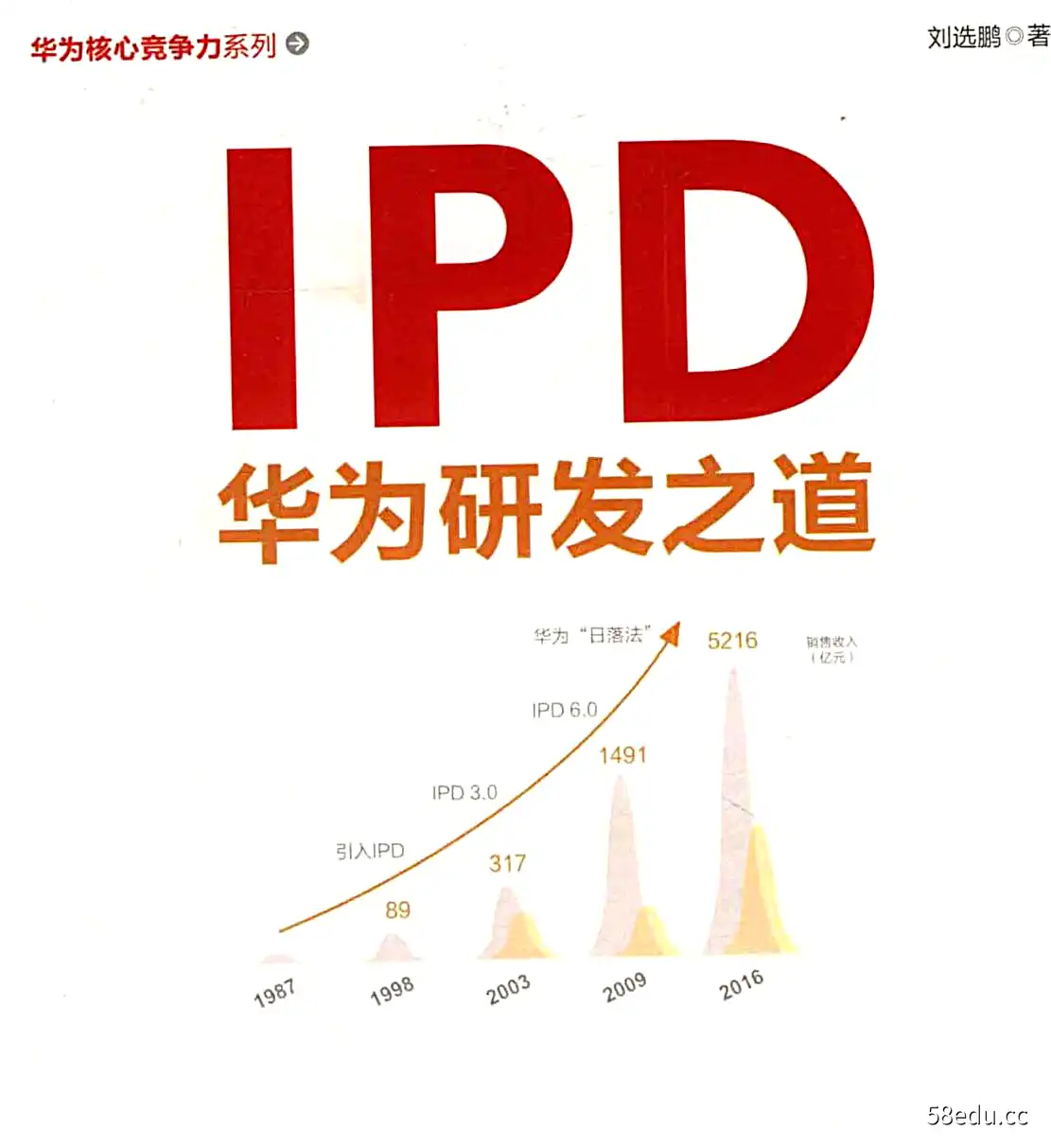 《IPD华为研发之道华为核心竞争力》刘选鹏著|(epub+azw3+mobi+pdf)电子书下载-不可思议资源网