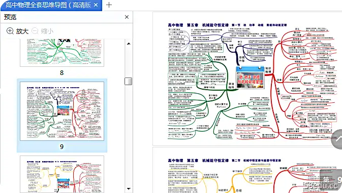 图片[6]-高中物理思维导图高清全套pdf(35张)完整版|百度网盘下载-不可思议资源网
