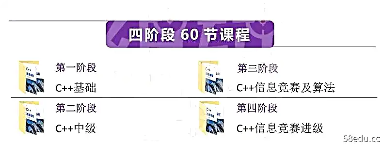 图片[7]-2021 C++青少年编程 NOIP奥赛从入门到精通|百度云网盘-不可思议资源网