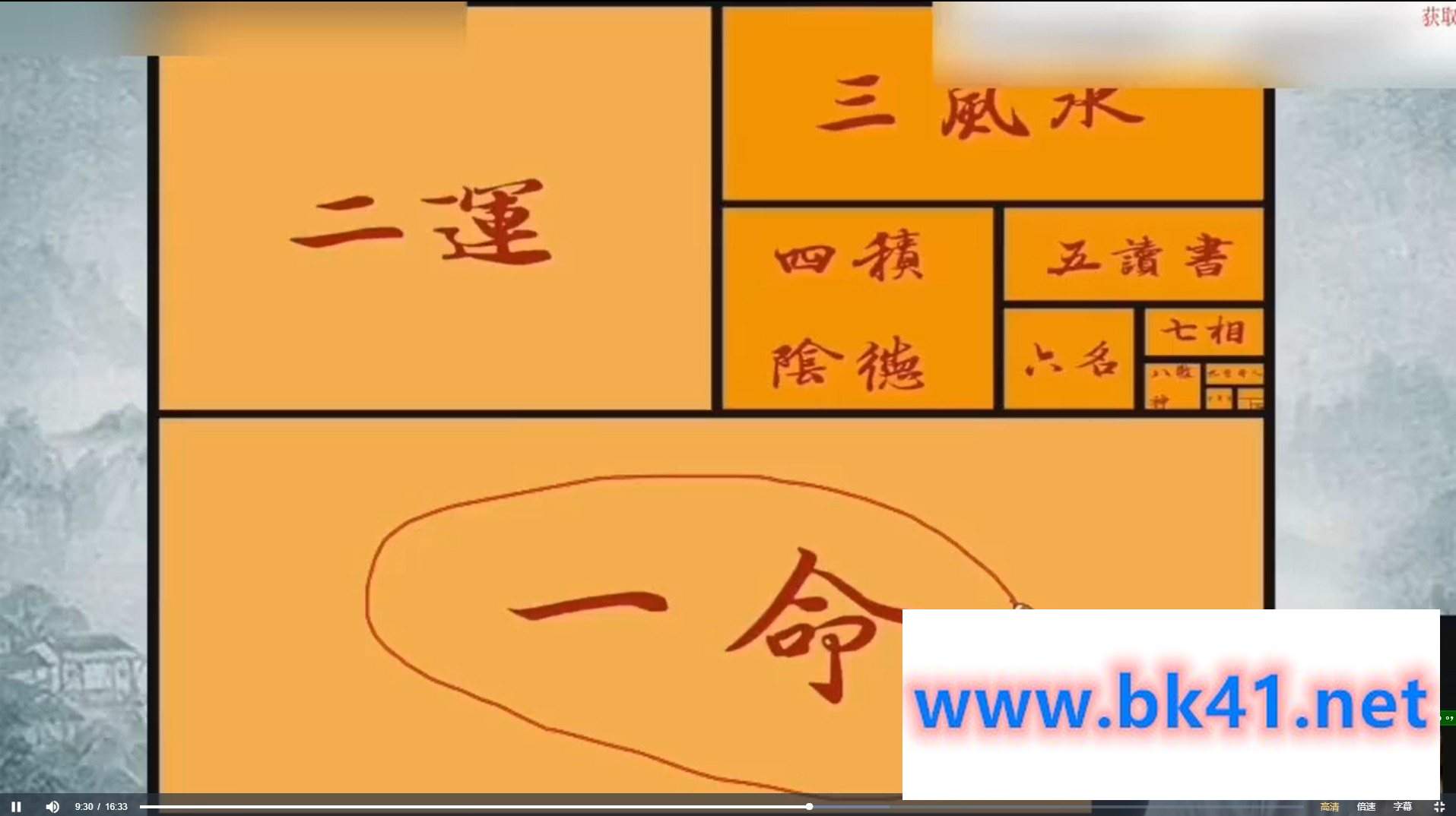 《道延数字神断命理》视频79集插图 《道延数字神断命理》视频79集插图